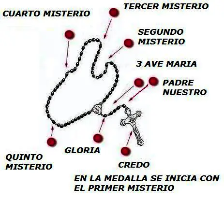 SantoRosario