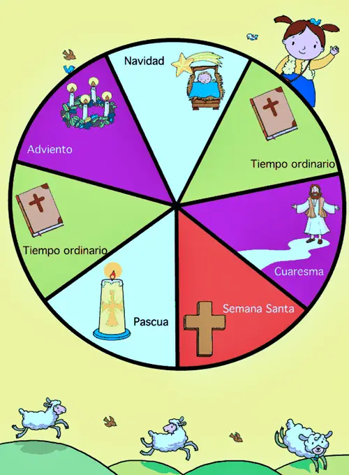 AñoLiturgico